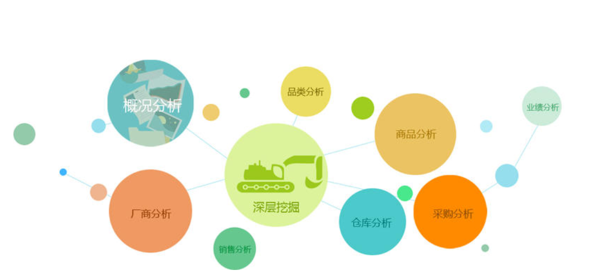 进销存管理系统哪个好用？