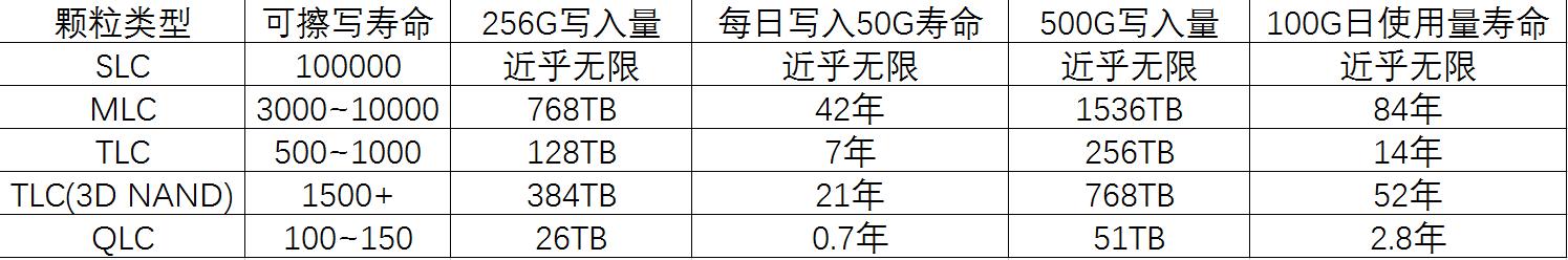 从小白到达人，硬盘种类如何选择只看这一篇就够了