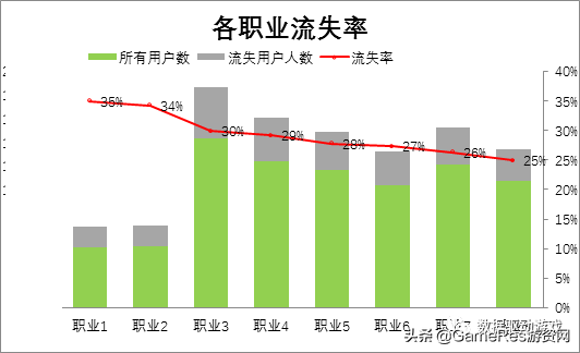 8种流失原因分析法（一）：​5W1H法