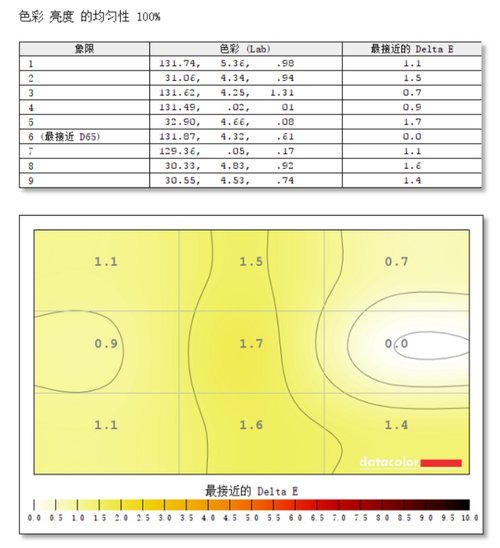让桌面尽显专业“色彩”！三星UR55高分显示器评测