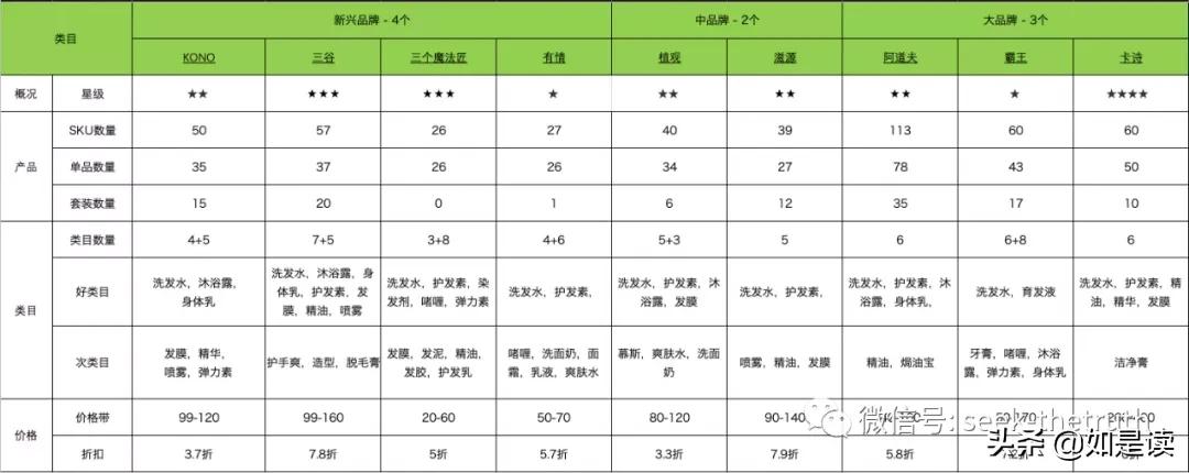 产品结构分析（9个个护品牌）