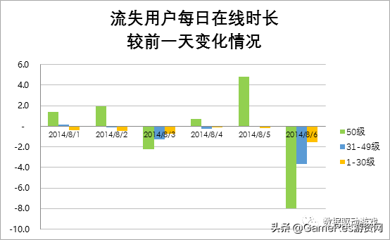 8种流失原因分析法（一）：​5W1H法