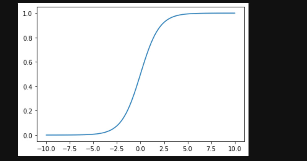 matplotlib，使用Python轻松做出各类图表