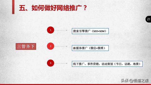 企业如何做好网络推广，做网络推广的主要方式是什么？