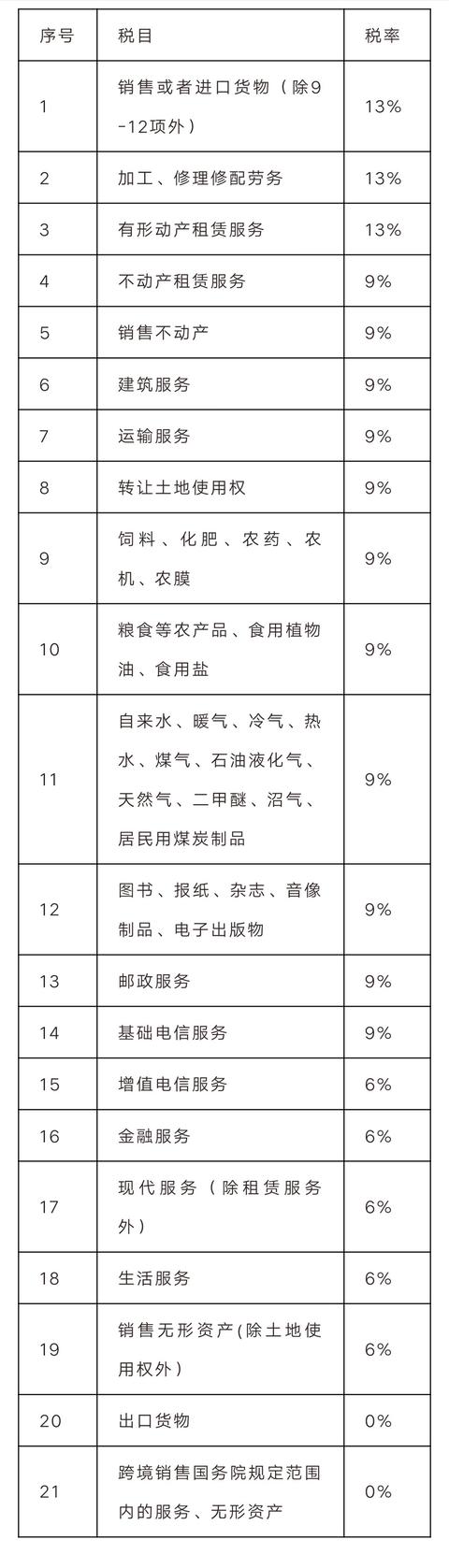 新版增值税计算口诀，看完一目了然