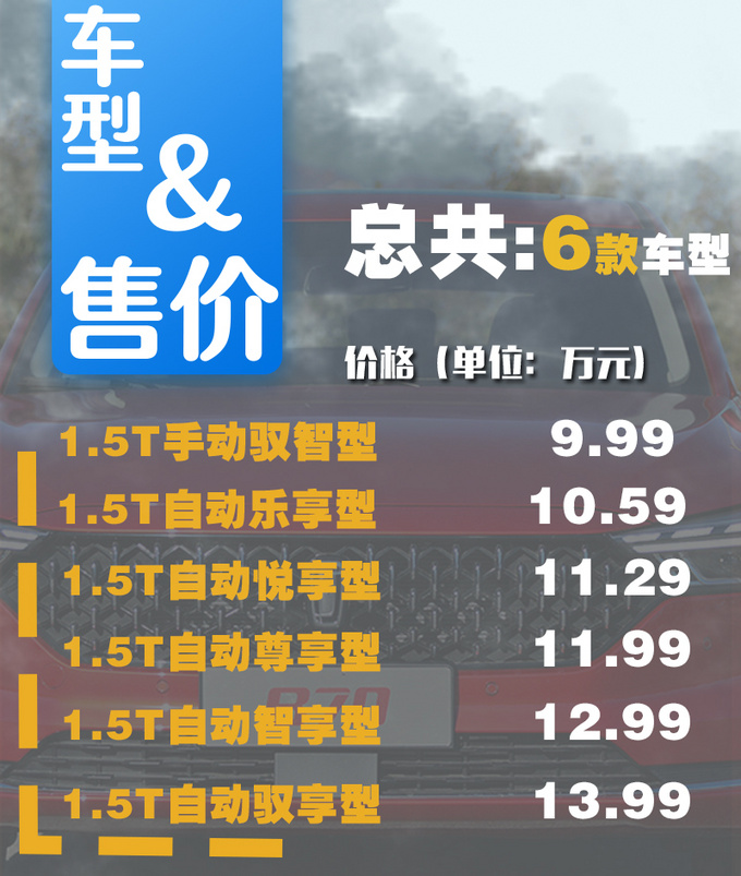 爆赞！奔腾第三代B70不到10万就能买，别犹豫选这款错不了