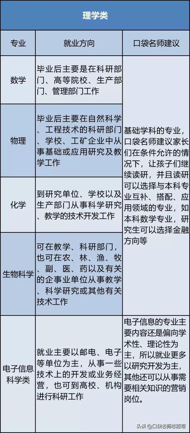 八大类专业的就业前景全解析，热门不等于好就业，千万别踩雷