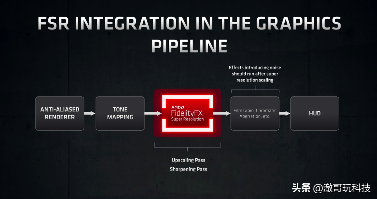 给游戏免费提速，甚至N卡也能用！AMD FSR技术实战体验