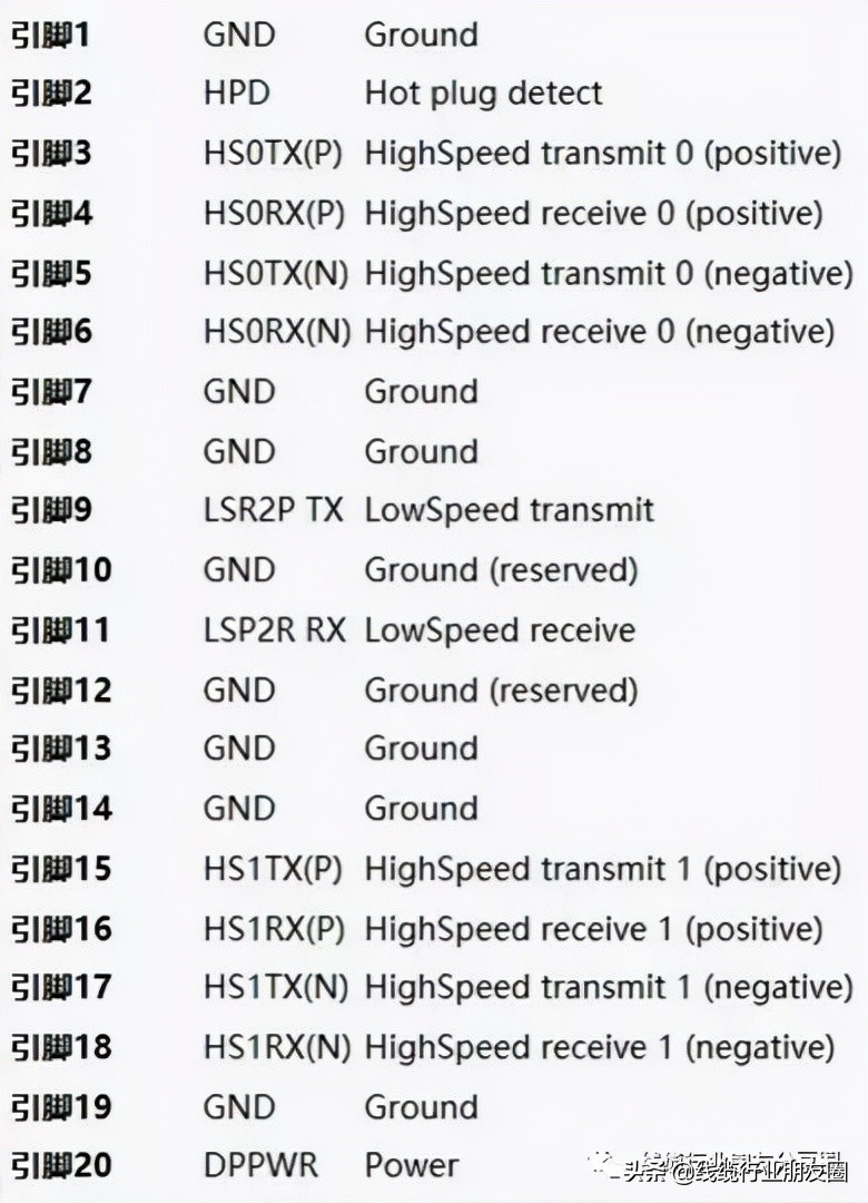 USB Type-C接口市场已整合完成