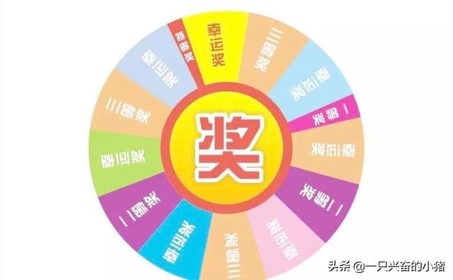 简单2招，让客户主动找你下单