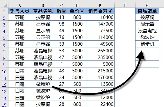 一组经典Excel函数公式，拿走不谢