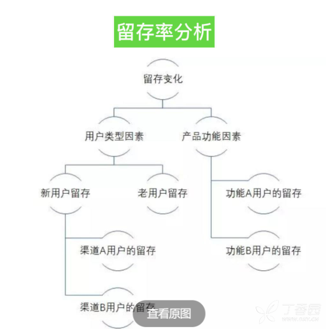 如何做APP的数据分析？