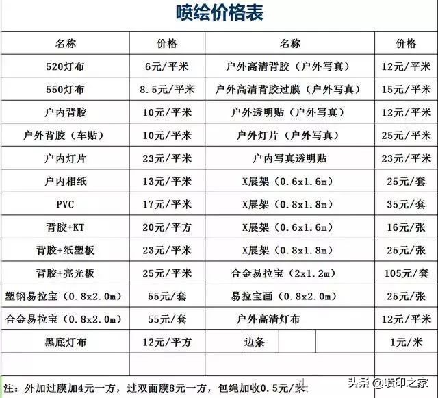 各种广告物料制作的定价方法及参考单