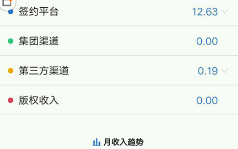 作家助手可以赚钱吗有稿费不 签约赚钱方法分享