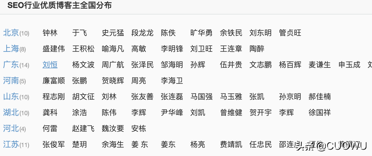 分类目录网站-别错过免费的外链资源