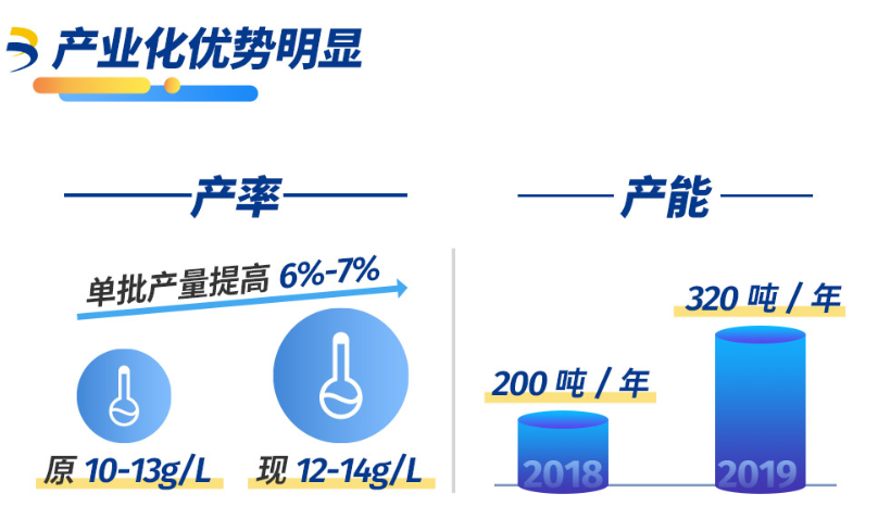洞察2019年报，全球寡头企业华熙生物的成长上限还远未出现