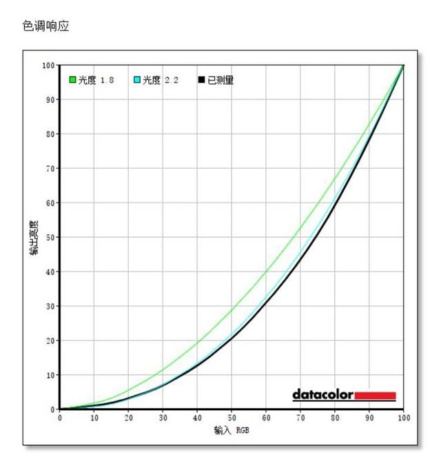 27英寸4K专业显示器 明基PD2700U评测