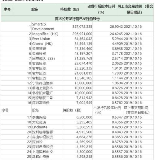 创业板史上最大IPO刚上市 再来2涨停市值超1000亿