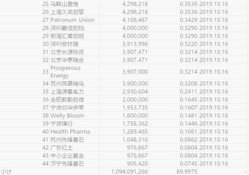 创业板史上最大IPO刚上市 再来2涨停市值超1000亿