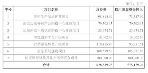 创业板史上最大IPO刚上市 再来2涨停市值超1000亿