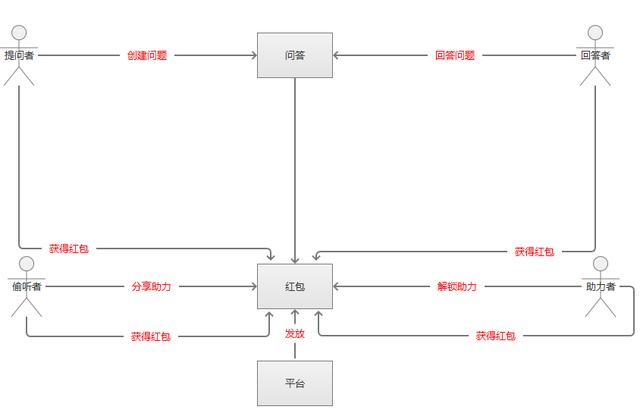 优惠券的设计原理和方法