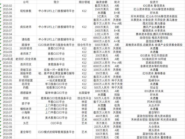 互联网+教育：在线教育五种商业模式
