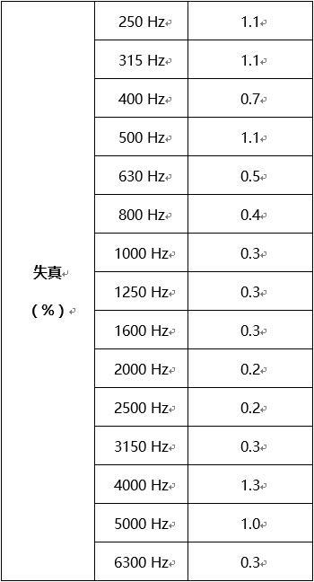 四大爆款智能音箱评测 不能说的秘密都在这里