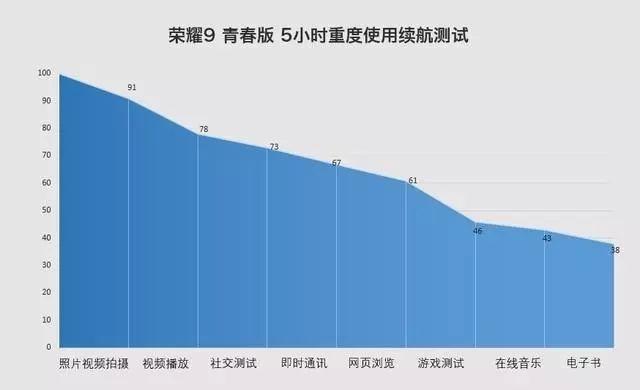 1399元荣耀10青春版值得买么？荣耀10青春版评测