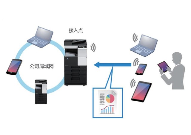实力新旗舰 柯尼卡美能达bizhub C759评测
