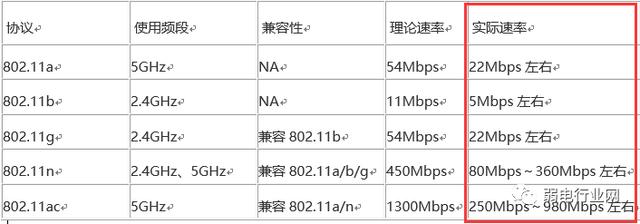 如何选择一款合适的路由器？