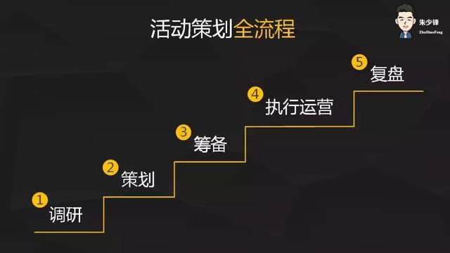 这是一套万能的活动方案