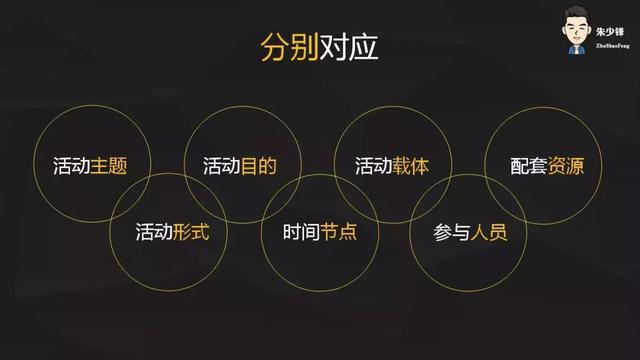 这是一套万能的活动方案