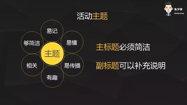 这是一套万能的活动方案