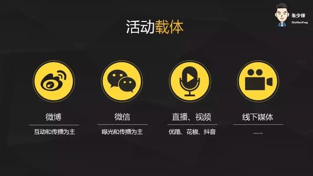 这是一套万能的活动方案