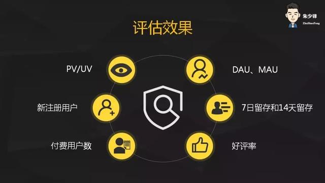 这是一套万能的活动方案