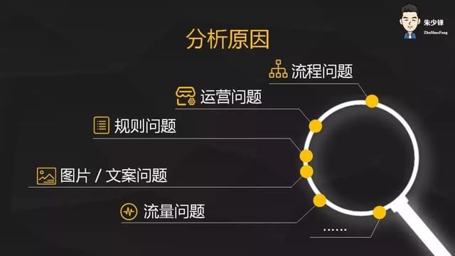 这是一套万能的活动方案