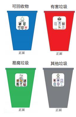 生活垃圾如何分类？请认清这些标识