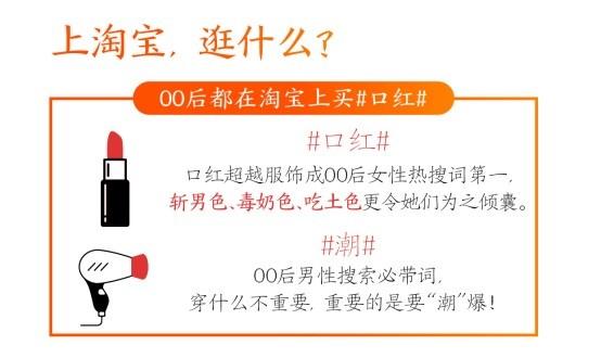 淘宝2018年度数据：90后平均成交额最高