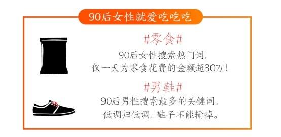 淘宝2018年度数据：90后平均成交额最高