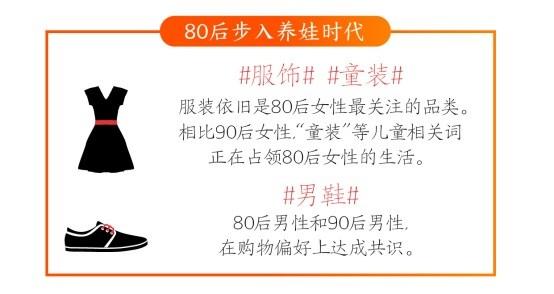 淘宝2018年度数据：90后平均成交额最高