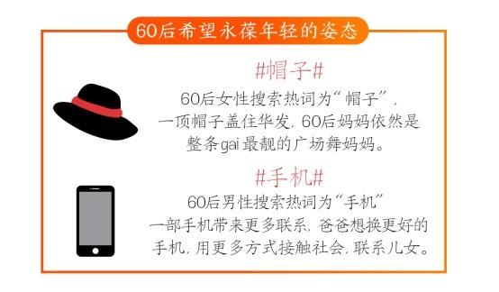 淘宝2018年度数据：90后平均成交额最高