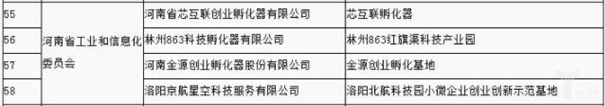 河南创业形势如何？来看看这30家河南最具创新力企业！
