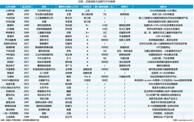 河南创业形势如何？来看看这30家河南最具创新力企业！