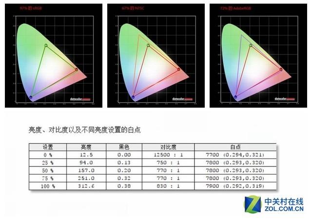 RTX时代来临！2019热门游戏本大推荐