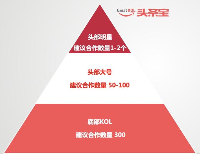 实战：小红书带货推广法则攻略 如何做内容才能提高单品转化？