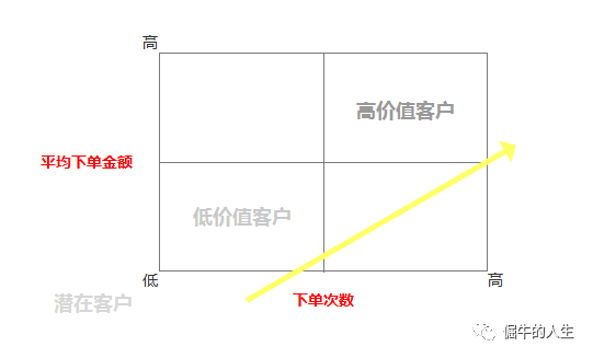 CRM项目实战（一）：概念和业务篇