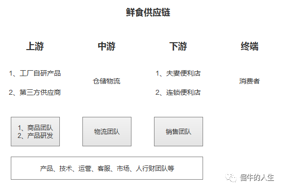 CRM项目实战（一）：概念和业务篇