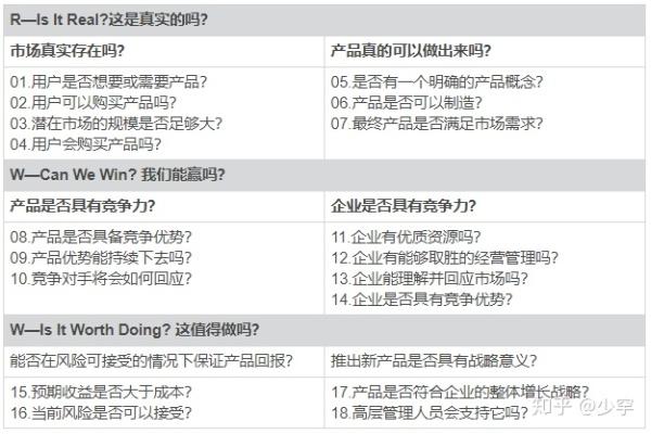 RWW产品概念评估法