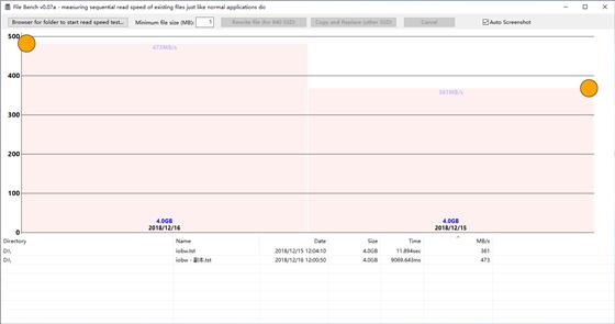 终于明白为何固态硬盘不能整理碎片了：越整越慢
