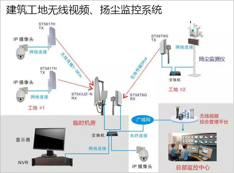 远程无线视频监控系统能用在什么地方？以及它的拓扑图